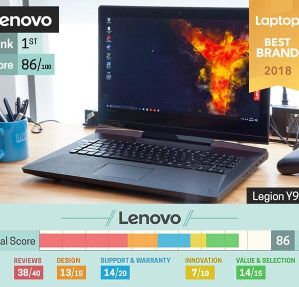 Lenovo že drugo leto zapored najboljša blagovna znamka v svetu&hellip;