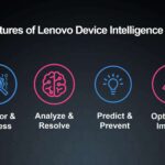 Lenovo predstavlja oblačno storitev za&hellip;