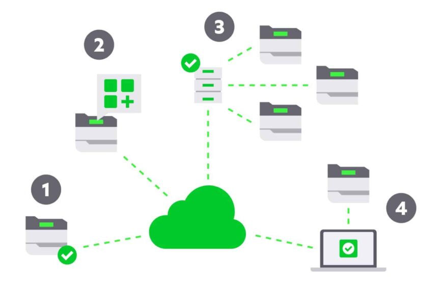 Lexmark predstavil Cloud Bridge Connectivity Suite